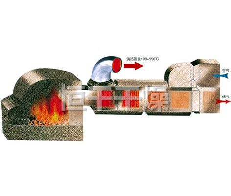 GMF系列燃煤高溫熱風爐